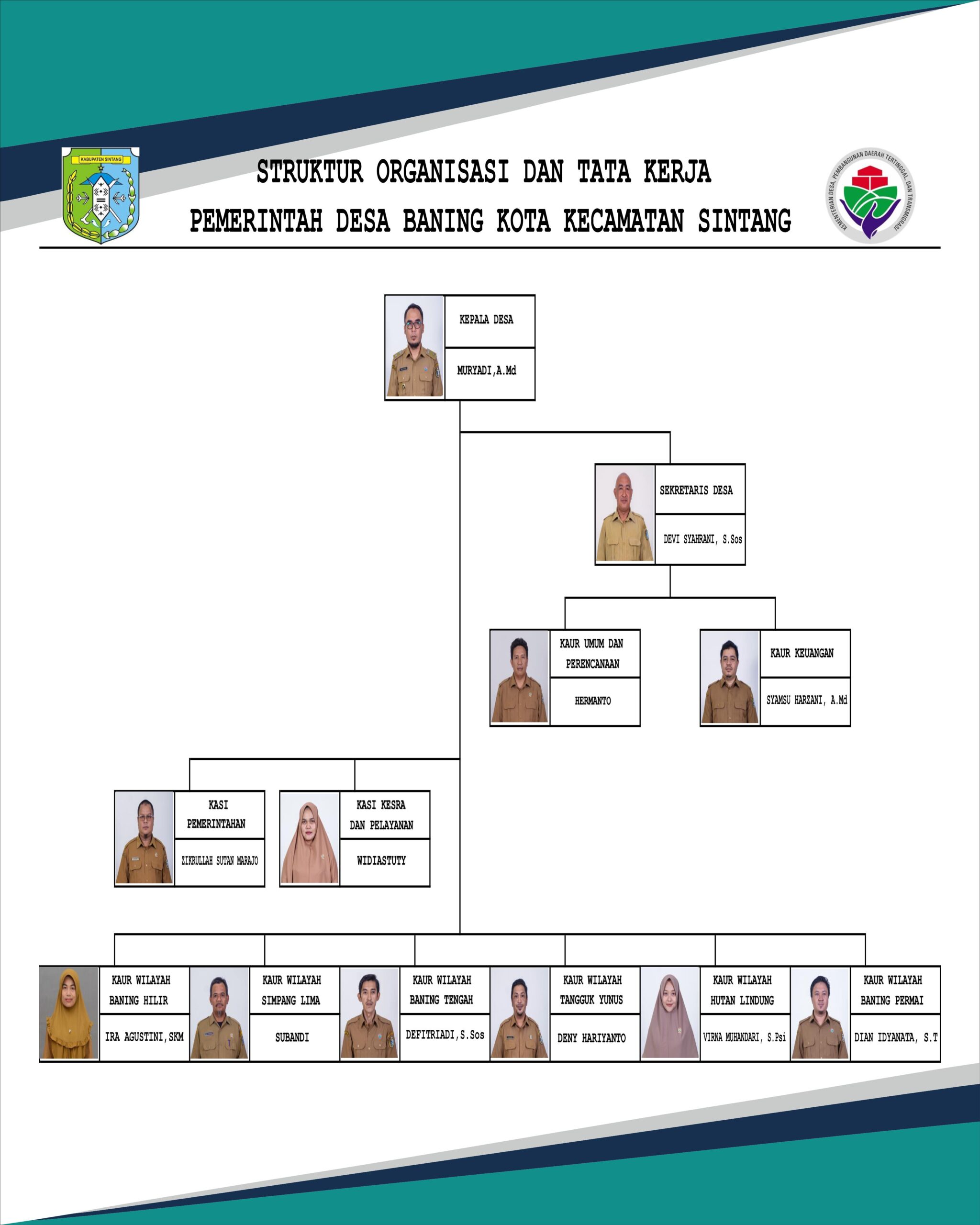 Pemerintah Desa | Desa Baning Kota